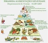 piramida-alimentatiei-sanatoase3 mic.JPG