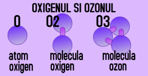 oxigenul si ozonul.png