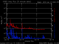 noaa_xrays.gif