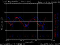 noaa_mag_3d.gif