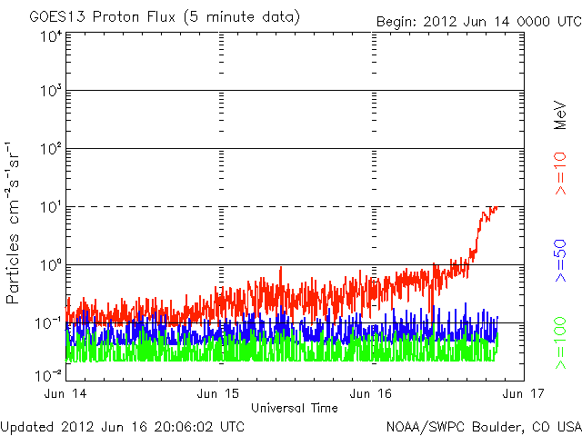 Proton-19.gif