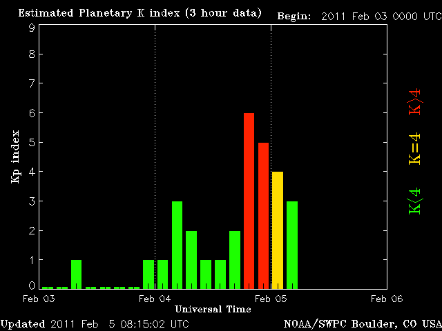 noaa_kp_3d.gif