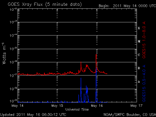 noaa_xrays_half-8.gif