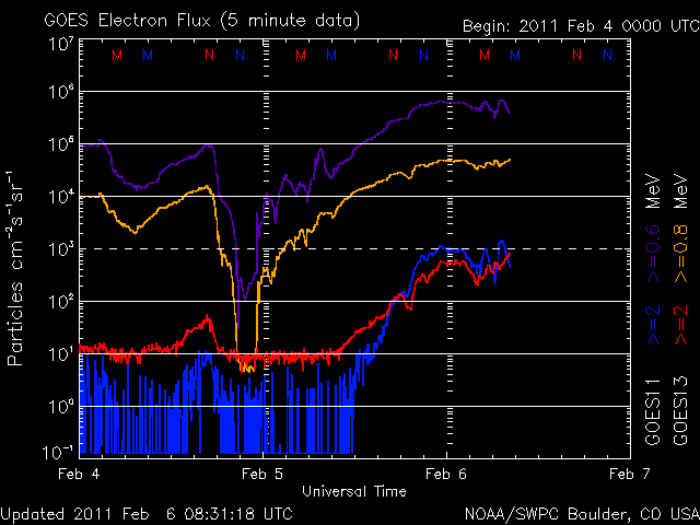 noaa_elec_3d.gif