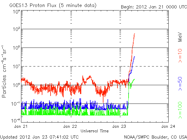 Proton.gif