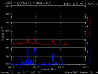 noaa_xrays_half-12.gif