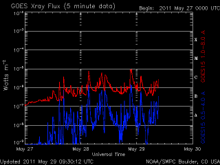 noaa_xrays_half-10.gif