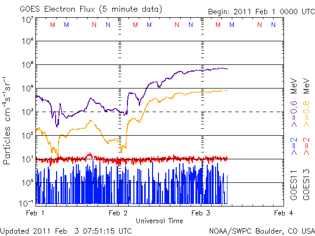 20110203_electron.gif