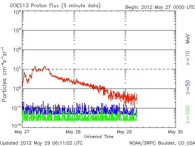 Proton-18.gif