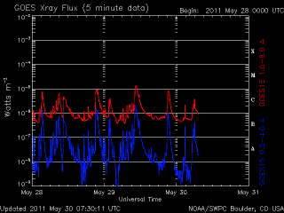 noaa_xrays_half-11.gif