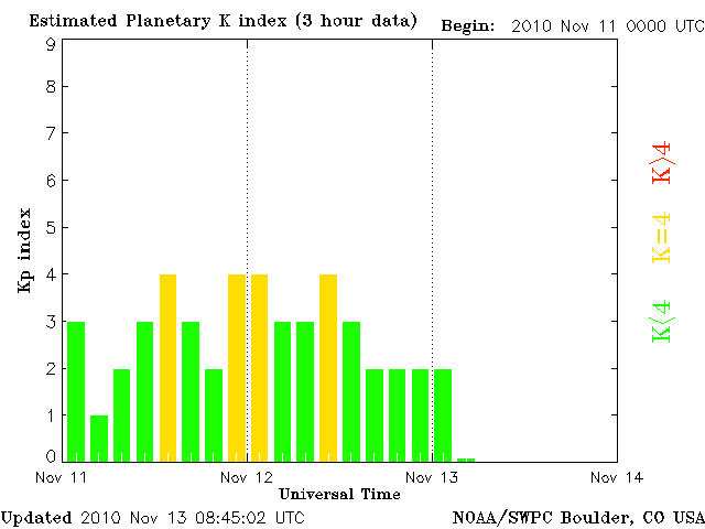 Kp-3.gif