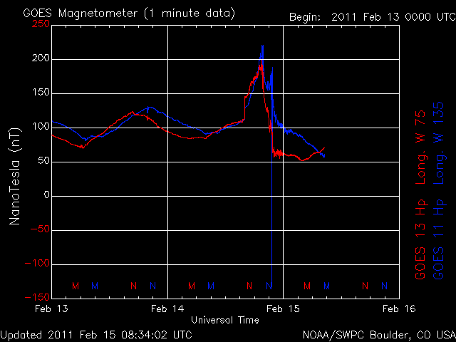 noaa_mag_3d-5.gif