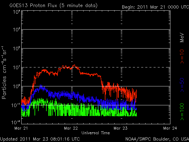 noaa_proton_G8_3d-6.gif