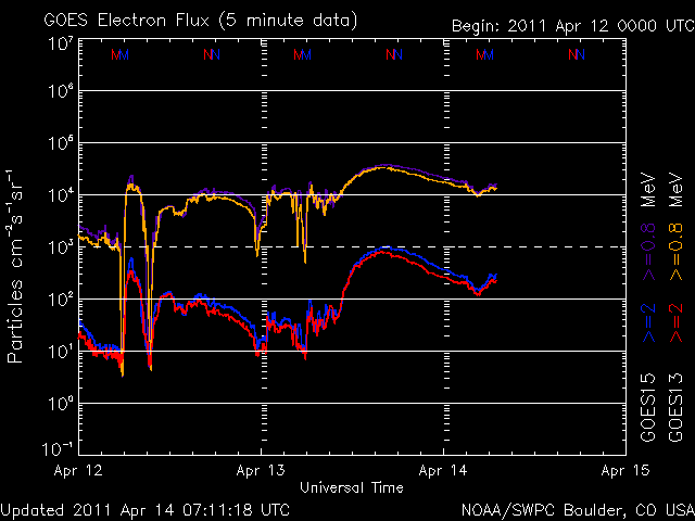 noaa_elec_3d-13.gif