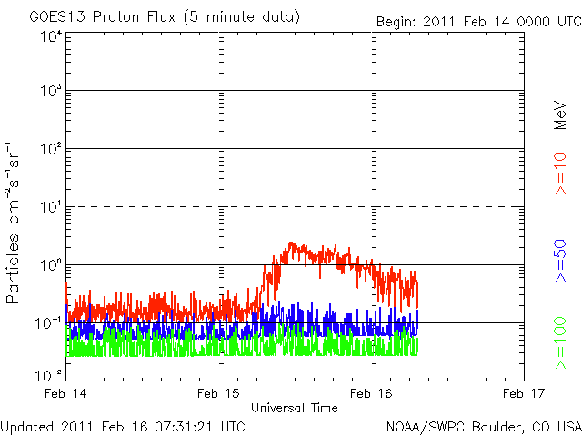 20110216_proton.gif