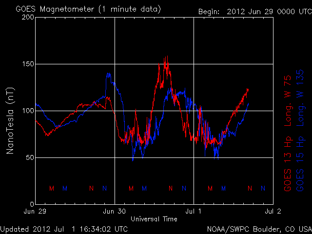 noaa_mag_3d.gif