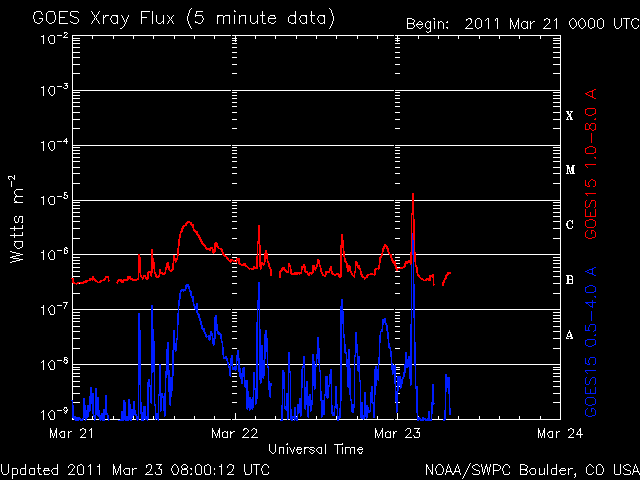 noaa_xrays-7.gif