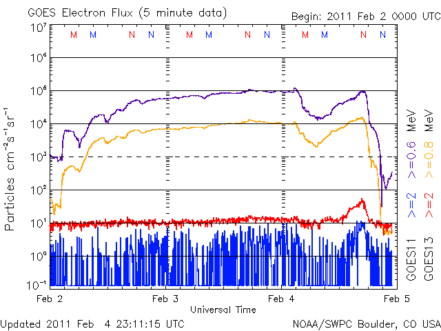 20110204_electron.gif