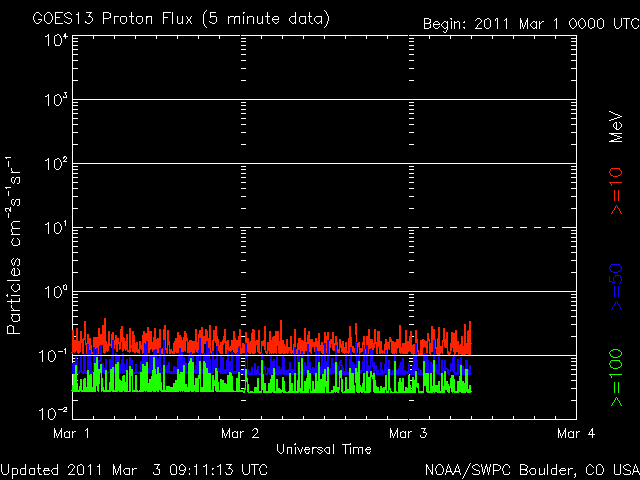 noaa_proton_G8_3d.gif