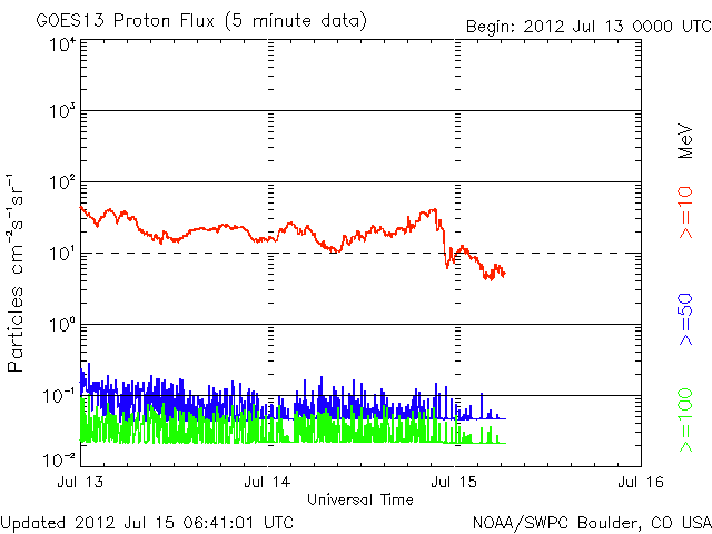 Proton-35.gif