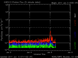 noaa_proton_G8_3d_half-2.gif