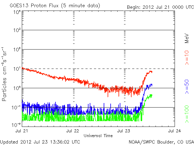 Proton-9.gif