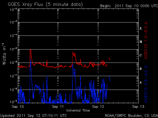 noaa_xrays_half-5.gif