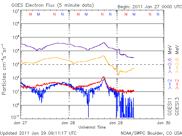 20110129_electron.gif