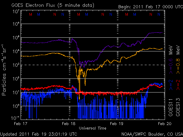 noaa_elec_3d-5.gif