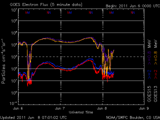 noaa_elec_3d_half-11.gif