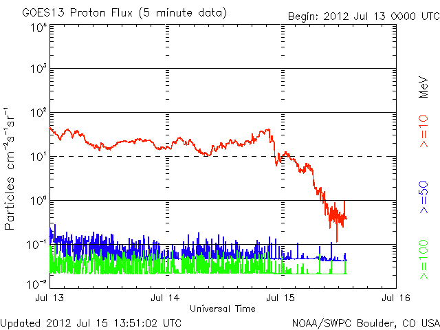 Proton-36.gif