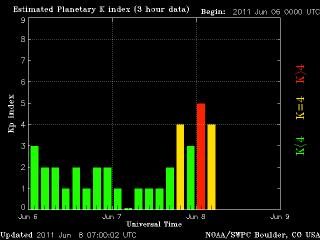 noaa_kp_3d_half-10.gif
