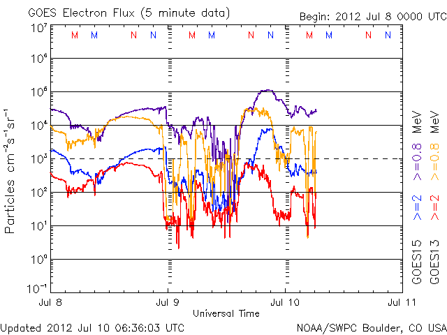 Electron-95.gif