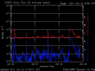 noaa_xrays_half-10.gif