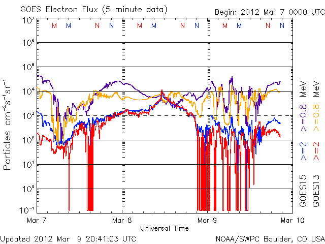 Electron-13.gif