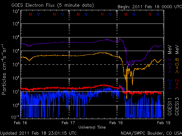 noaa_elec_3d-3.gif