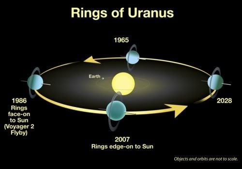 axa-uranus.jpg