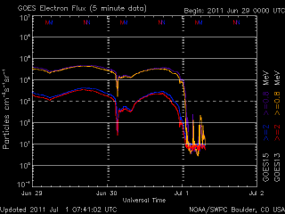 noaa_elec_3d_half-16.gif