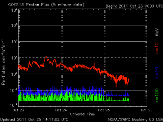 noaa_proton_G8_3d_half.gif