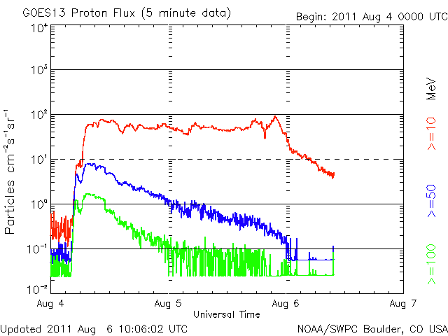 Proton.gif