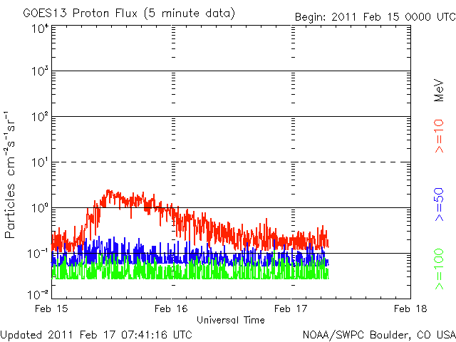 20110217_proton.gif