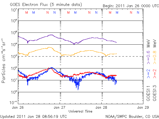 20110128_electron.gif