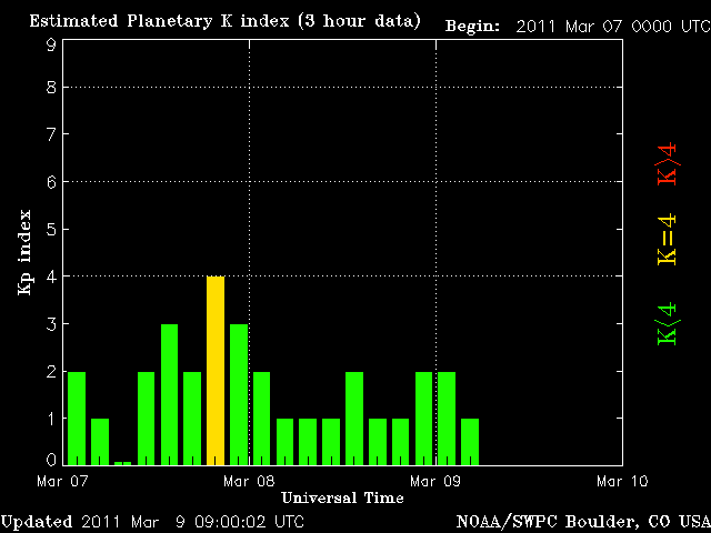 noaa_kp_3d.gif