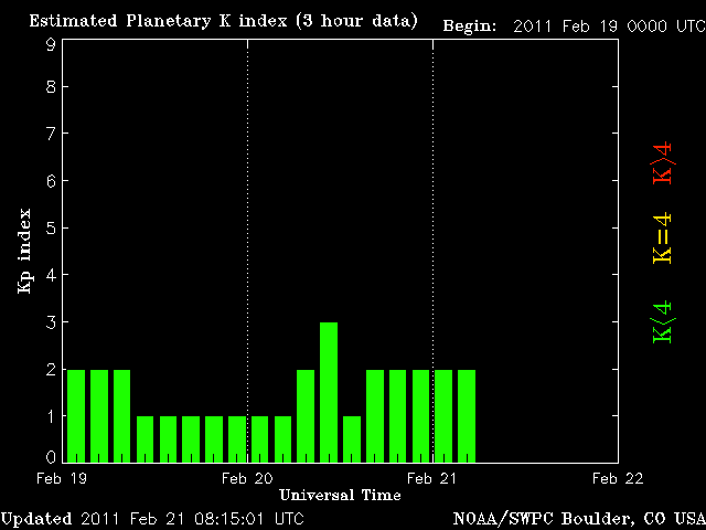 noaa_kp_3d-7.gif