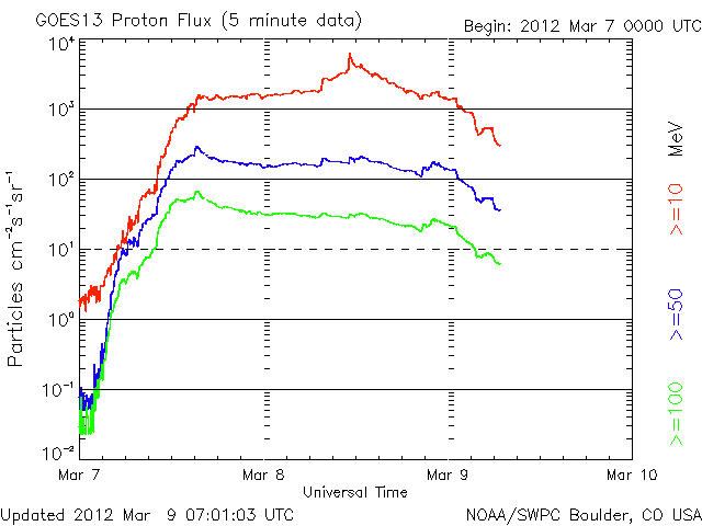 Proton-7.gif