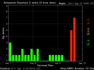 noaa_kp_3d_half-2.gif