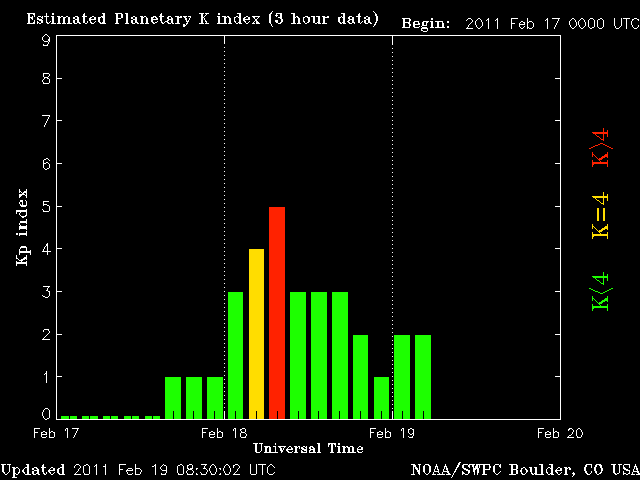 noaa_kp_3d-5.gif