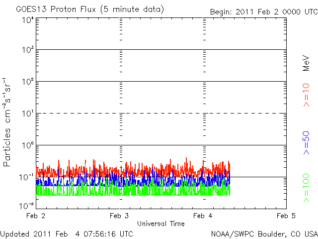 20110204_proton.gif