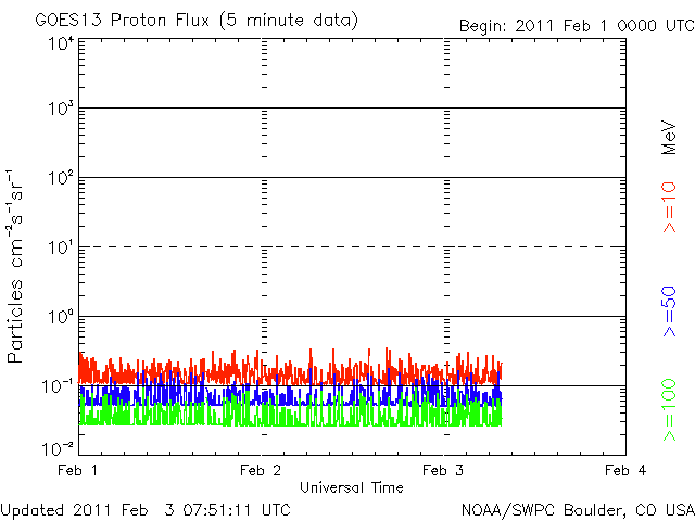 20110203_proton.gif