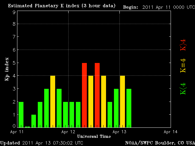 noaa_kp_3d-8.gif